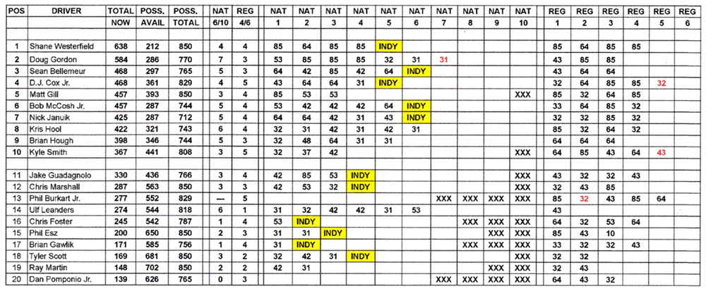 TAFC Championship Points - August 23, 2022